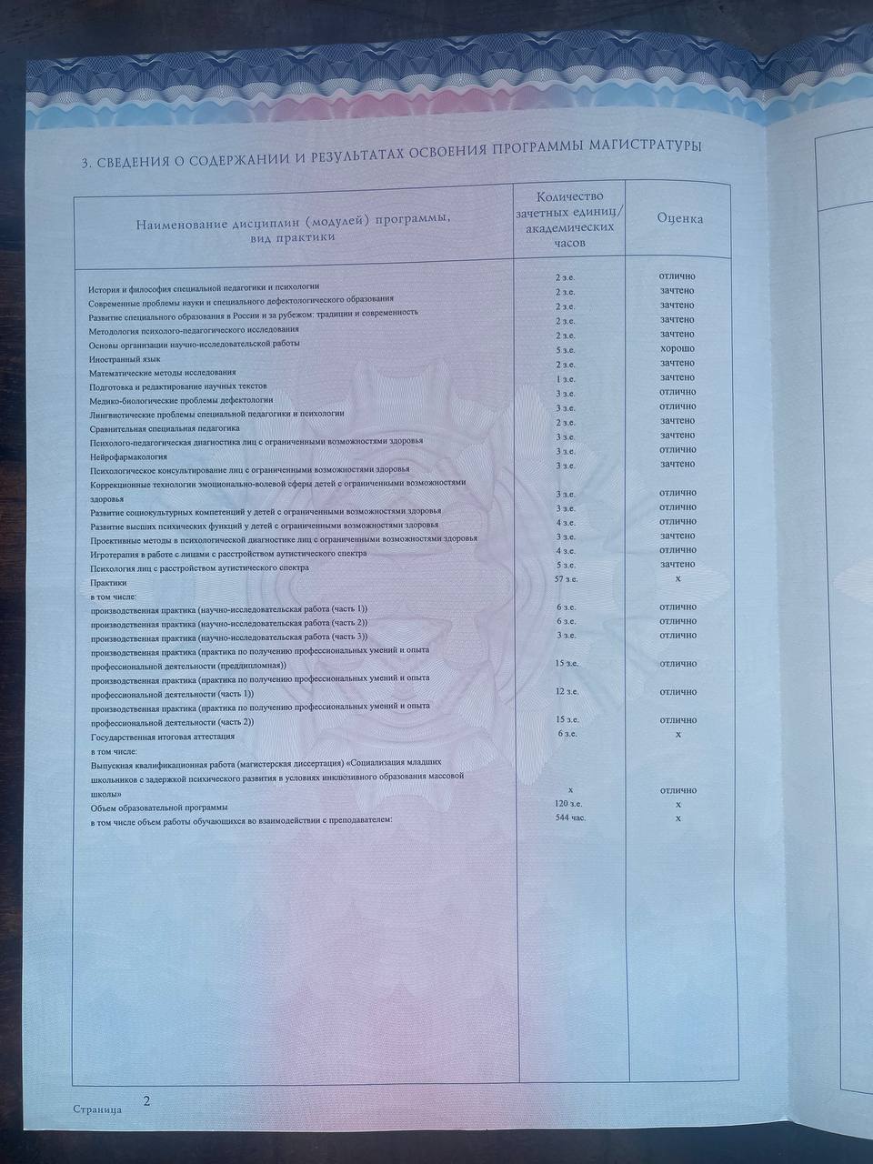 Магистратура: страница диплома 4